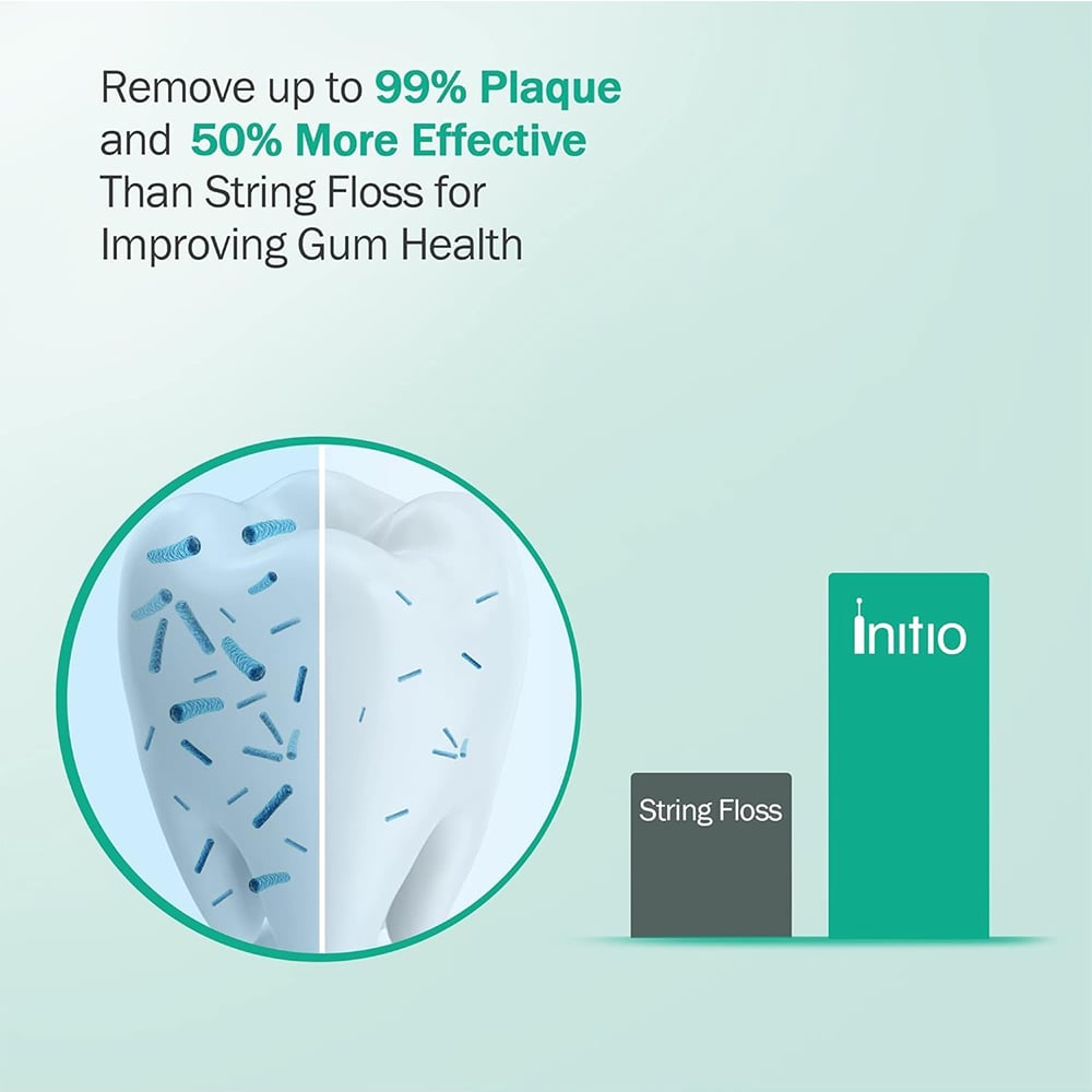 Removes 99 Percent Plaque and 50 Percent More Effective Than String Floss